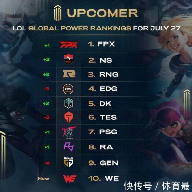 世界纪录 世界纪录